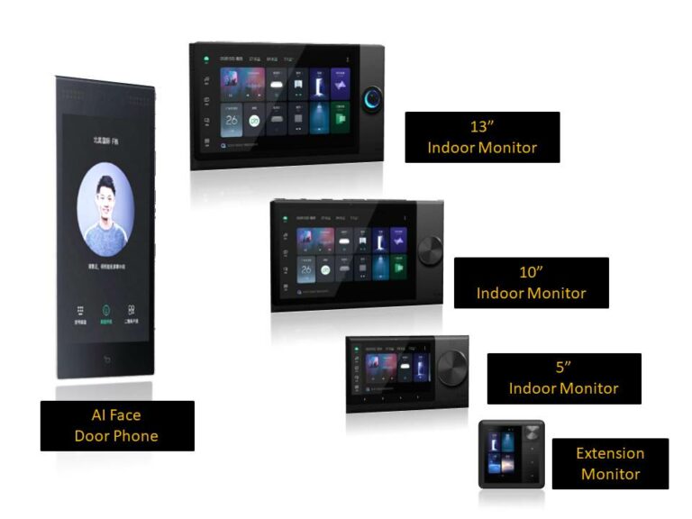 Intercom System|Smart House