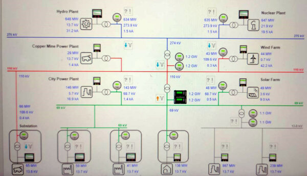 Situación de energía HV