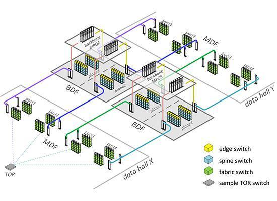 Sistema de nube First General Technology Co., Ltd. | first general technology inc.