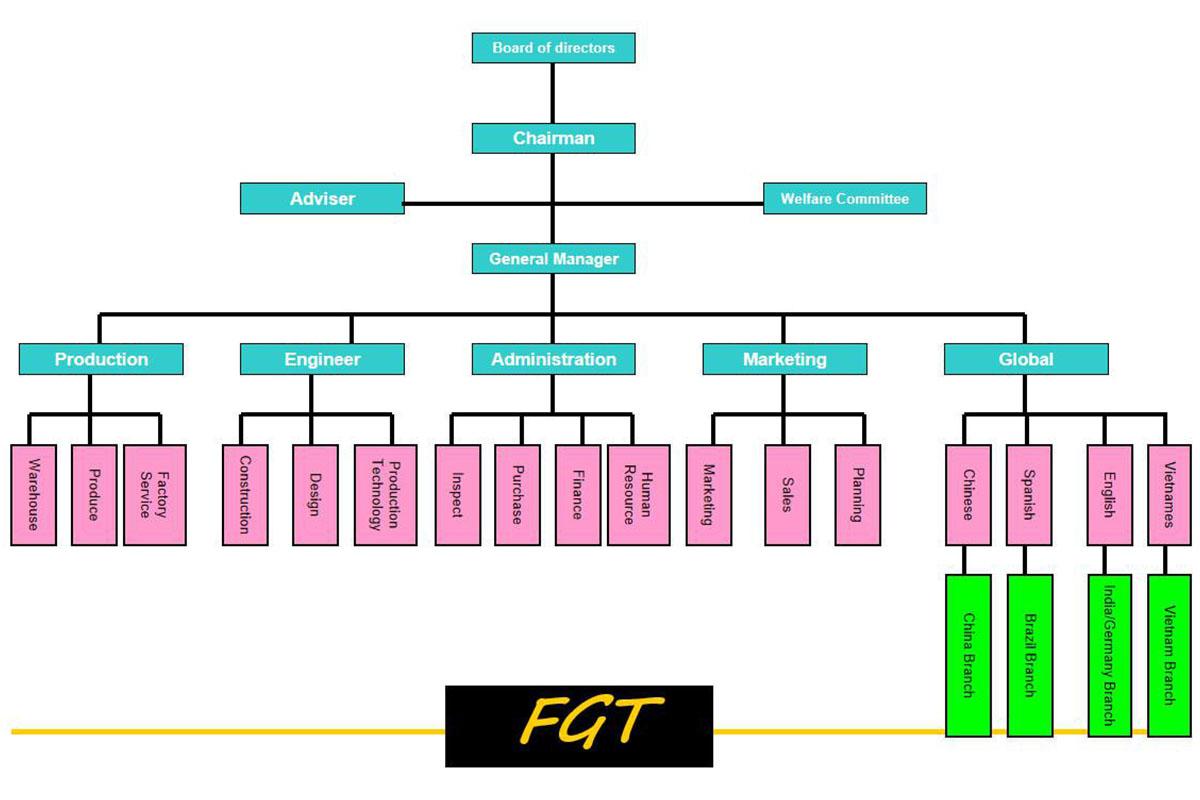 Organizational Structure First General Technology Co., Ltd. | first general technology inc.