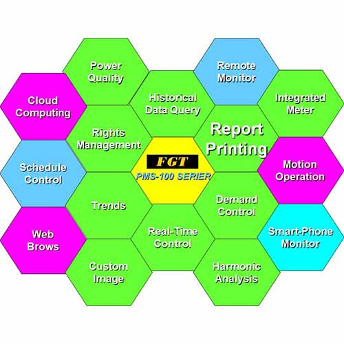 pms100 type: power monitoring system First General Technology Co., Ltd. | first general technology inc.