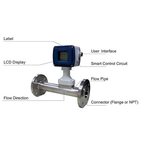 tmfm1500 type: mass flow meter First General Technology Co., Ltd. | first general technology inc.