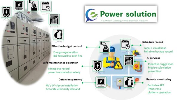 Pemantauan Daya: e Power Solutions First General Technology Co., Ltd. | first general technology inc.