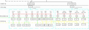 Weak current engineering construction