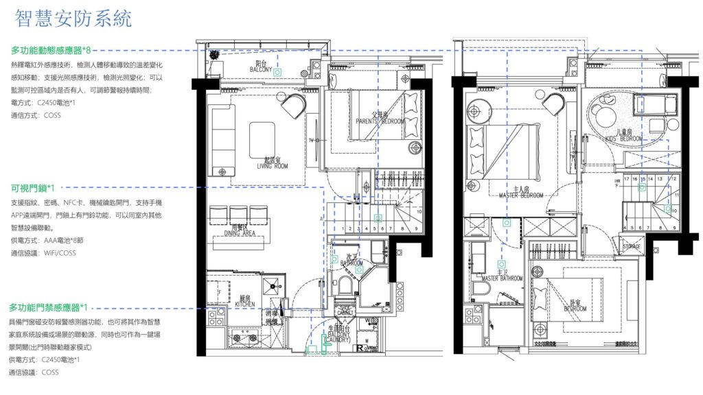 Sistem perumahan pintar dan aplikasinya dalam bidang desain interior First General Technology Co., Ltd. | first general technology inc.