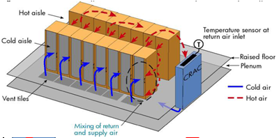 Diseño de sistema de centro de datos en la nube | Sala de telecomunicaciones y sala de computadoras | Etiqueta de edificio inteligente | Ingeniería actual débil First General Technology Co., Ltd. | first general technology inc.