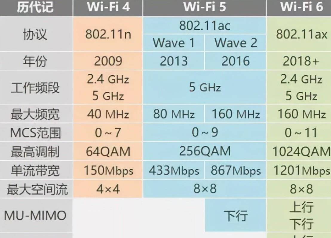 Weak current engineering construction