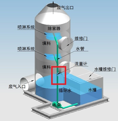 스크러버 디자인