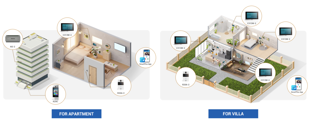 ECC200 video intercom system apartment villa