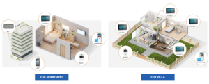 ECC200 video intercom system apartment villa