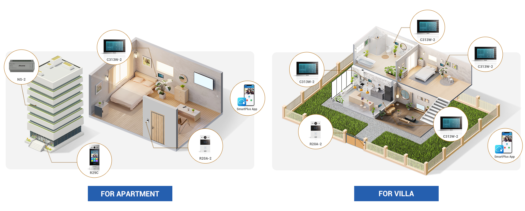 Smart Home Application