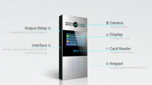 ecc200d02 series | physical buttons | door intercom | function description