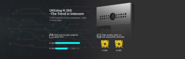 สมาร์ทโฮม SIP Video Doorphone รุ่น ECC200D02 Series 03
