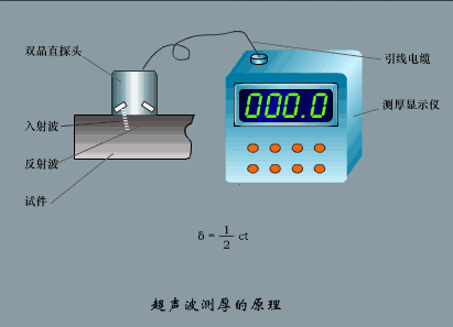 ufm ultrasonic flowmeter | working principle