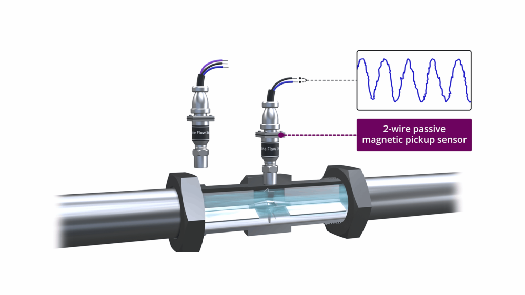 Turbine Flow Meter Explained | Operation and Calibration First General Technology Inc. | first general technology inc.