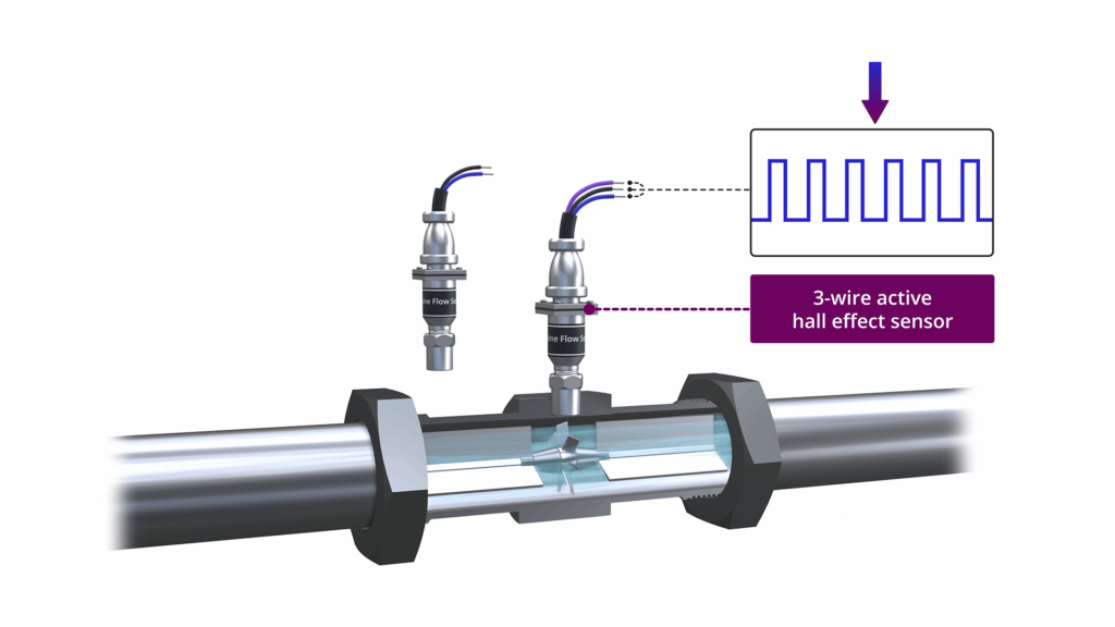 Turbine Flow Meter Explained | Operation and Calibration First General Technology Inc. | first general technology inc.