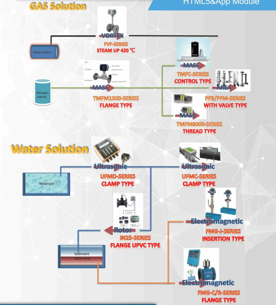 Flowmeter