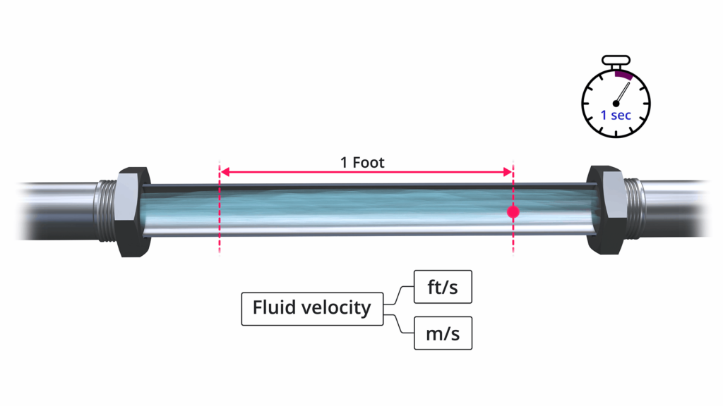 Fluid Velocity technology 06