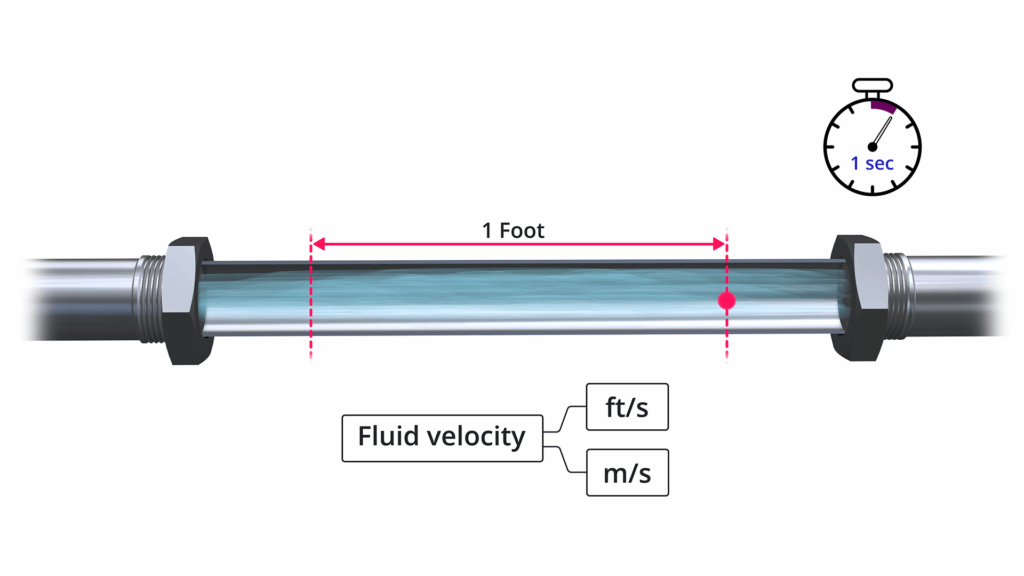 Turbine Flow Meter Explained | Operation and Calibration First General Technology Inc. | first general technology inc.