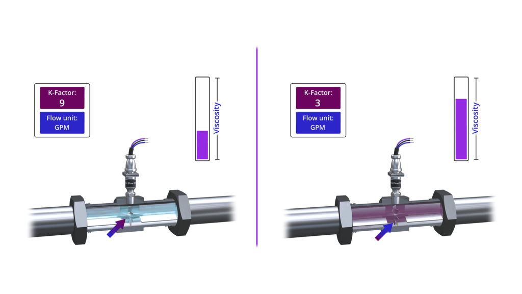 Explicación del medidor de flujo de turbina | Operación y calibración First General Technology Inc. | first general technology inc.