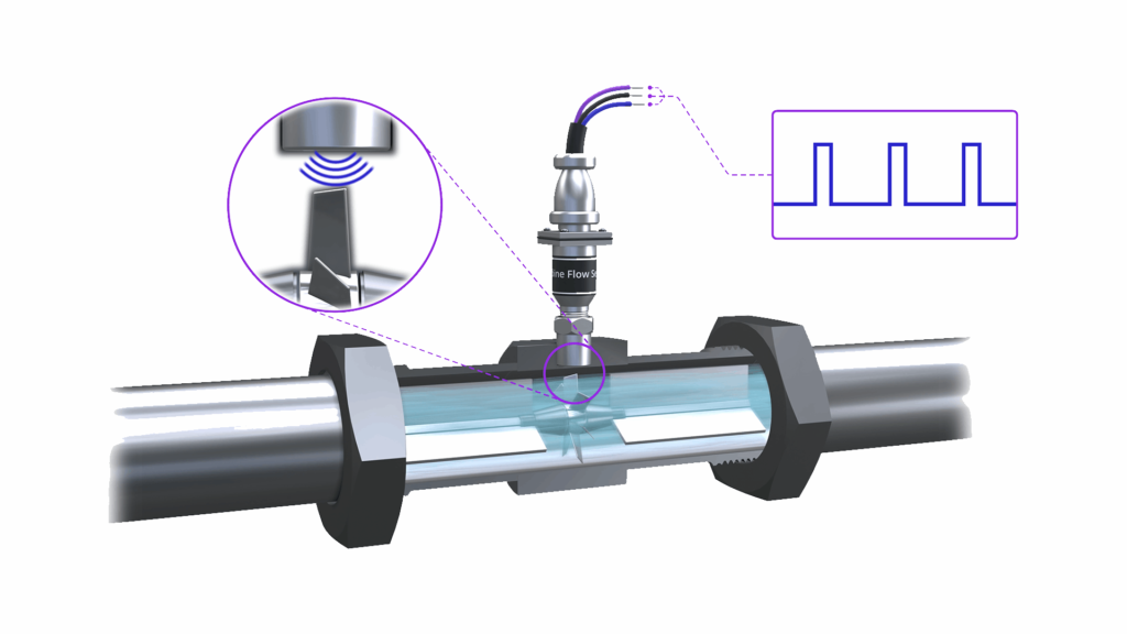 Turbine Flow Meter Explained | Operation and Calibration First General Technology Inc. | first general technology inc.