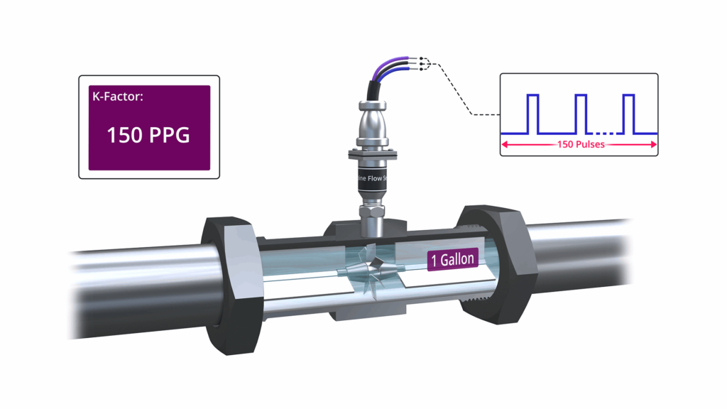 Turbine Flow Meter Explained | Operation and Calibration First General Technology Inc. | first general technology inc.