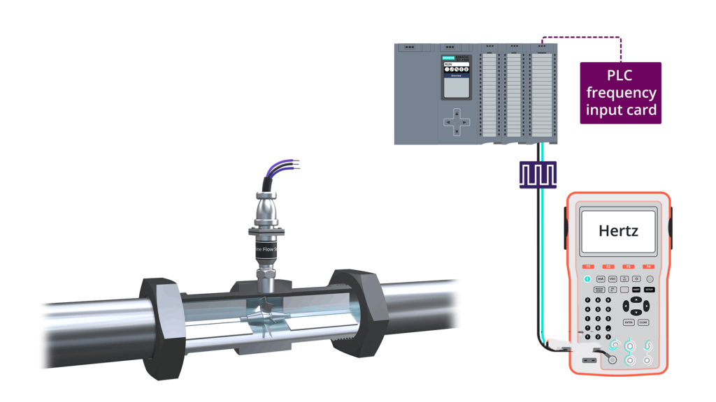 Explicación del medidor de flujo de turbina | Operación y calibración First General Technology Inc. | first general technology inc.