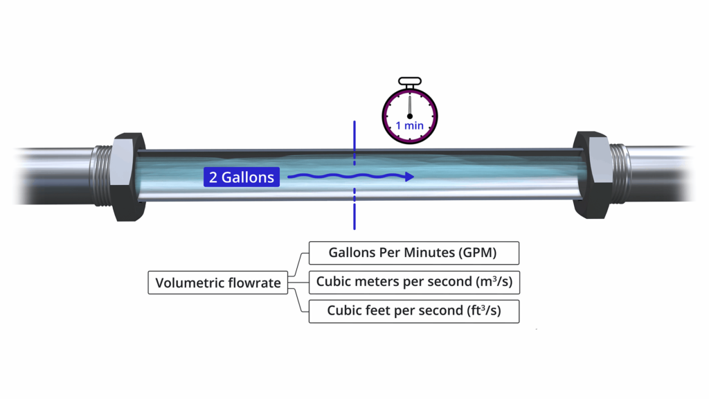 Explicación del medidor de flujo de turbina | Operación y calibración First General Technology Inc. | first general technology inc.