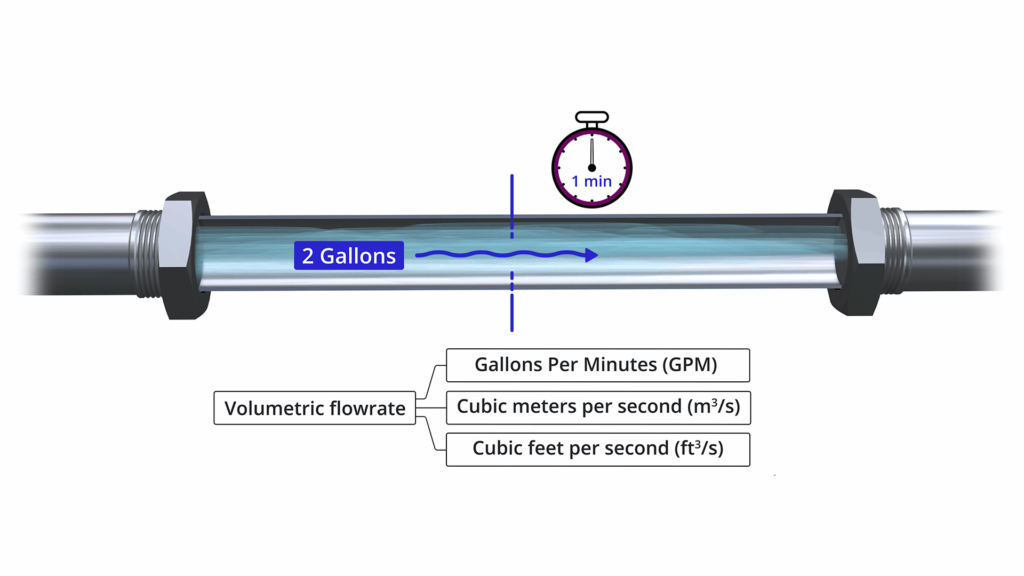 渦輪流量計解釋| 操作與校準 第一通用科技有限公司|first general technology inc.