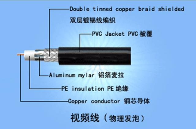 Cable coaxial CATV de ingeniería de corriente débil 7C 2V