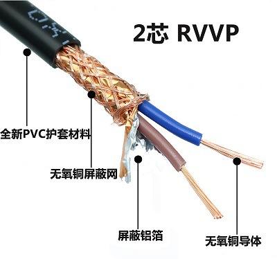 Diagrama de estructura de cable RVVP de ingeniería de corriente débil 01