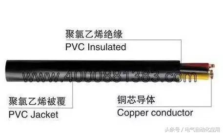 Diagrama de la estructura del cable RVV del proyecto de corriente débil