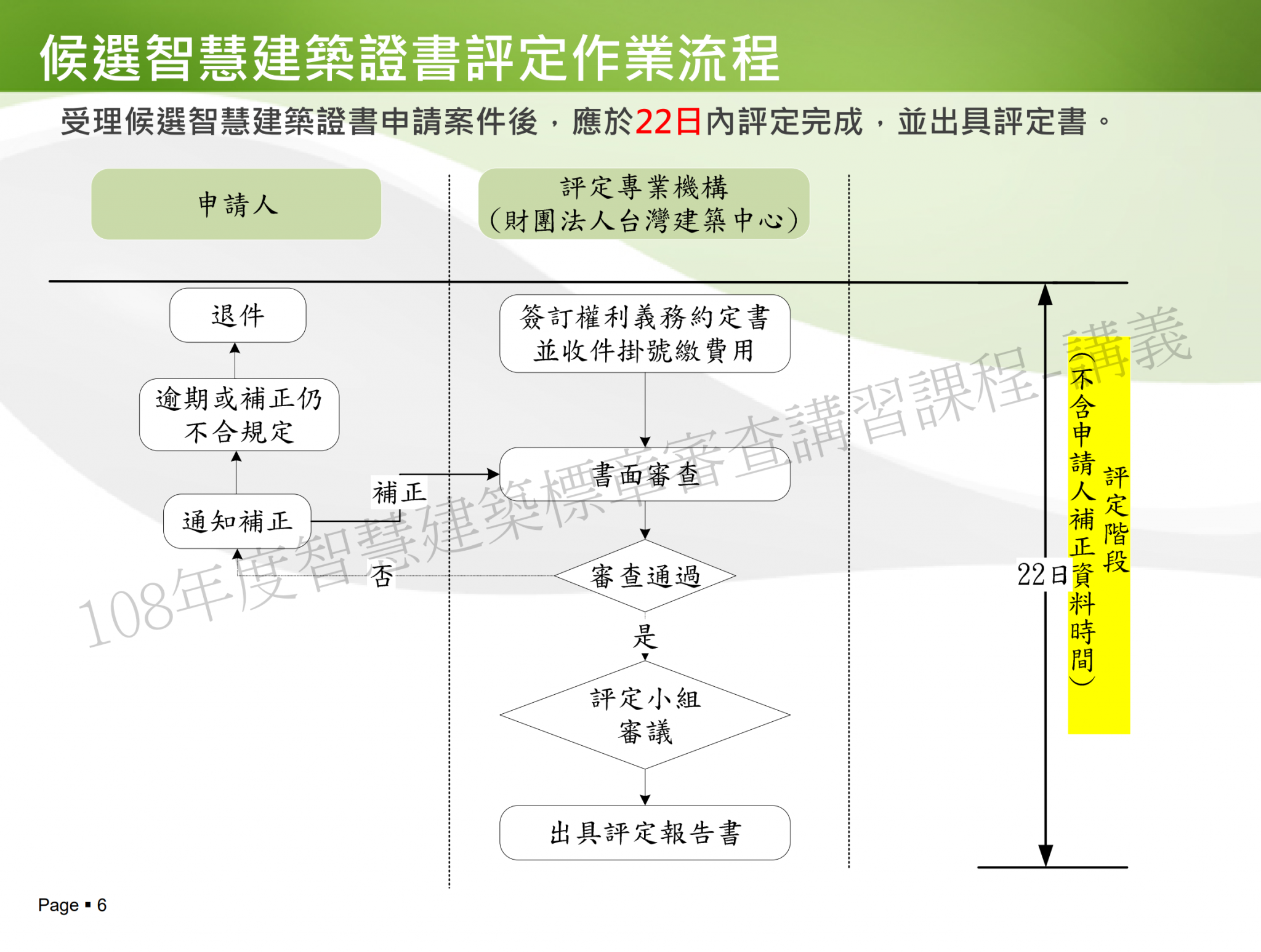 智慧建築標章 評估/規劃申請:審核認可及使用作業要點 總整理