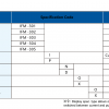 IFM300 order information