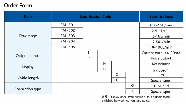 IFM300 order information