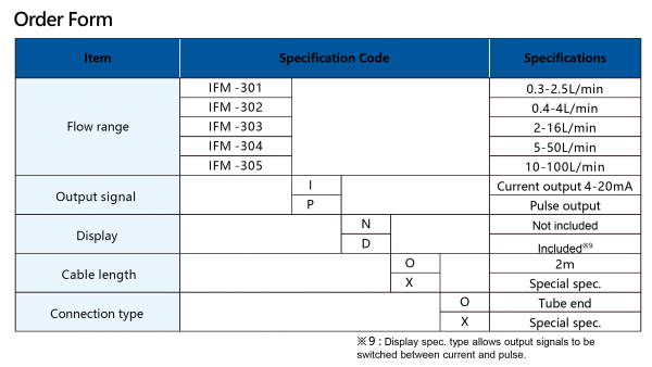 tipo ifm300: caudalímetro de vórtice Karman | marca kofloc first general technology co., Ltd. | first general technology inc.