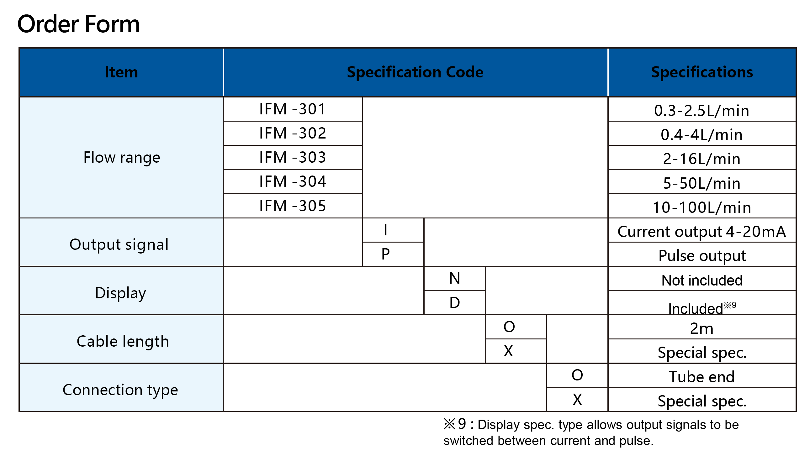 ifm300 Karman vortex flowmeter ordering information