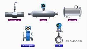 A table to understand the selection of flowmeter types: electromagnetic flowmeter, Karman vortex flowmeter, mass flowmeter, impeller flowmeter, turbine flowmeter, area flowmeter, diaphragm flowmeter, ultrasonic flowmeter, Coriolis flowmeter , pitot tube flowmeter, orifice flowmeter, open channel flowmeter