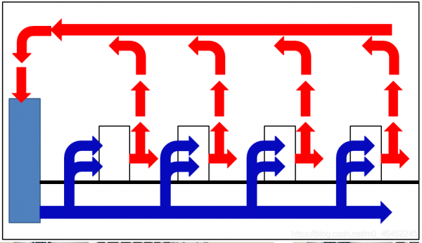 Cloud data center system design | Telecom room and computer room housing | Smart building label | Weak current engineering First General Technology Co., Ltd. | first general technology inc.