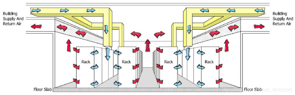 Diseño de sistema de centro de datos en la nube | Sala de telecomunicaciones y sala de computadoras | Etiqueta de edificio inteligente | Ingeniería actual débil First General Technology Co., Ltd. | first general technology inc.