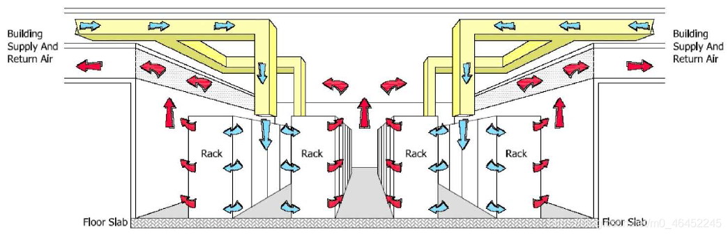 Cloud computer room air conditioning design