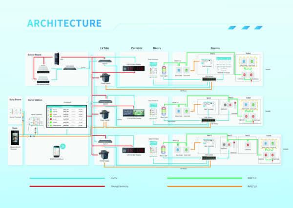 Smart nurse call system
