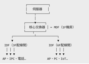 a diagram of a computer system