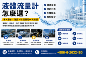 液體流量計怎麼選？電磁、渦輪、科氏力與渦流流量計差異