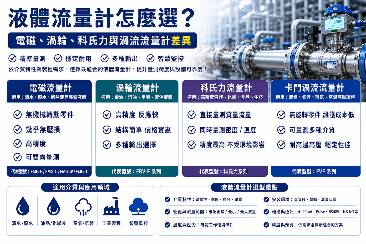 Cách chọn lưu lượng kế chất lỏng phù hợp với ứng dụng của bạn? Giới thiệu về thiết bị đo lưu lượng cho nước, nước thải, dầu và các quy trình công nghiệp 1 Chọn lưu lượng kế chất lỏng phù hợp với ứng dụng của bạn như thế nào? Giới thiệu về thiết bị đo lưu lượng cho nước, nước thải, dầu và các quy trình công nghiệp.